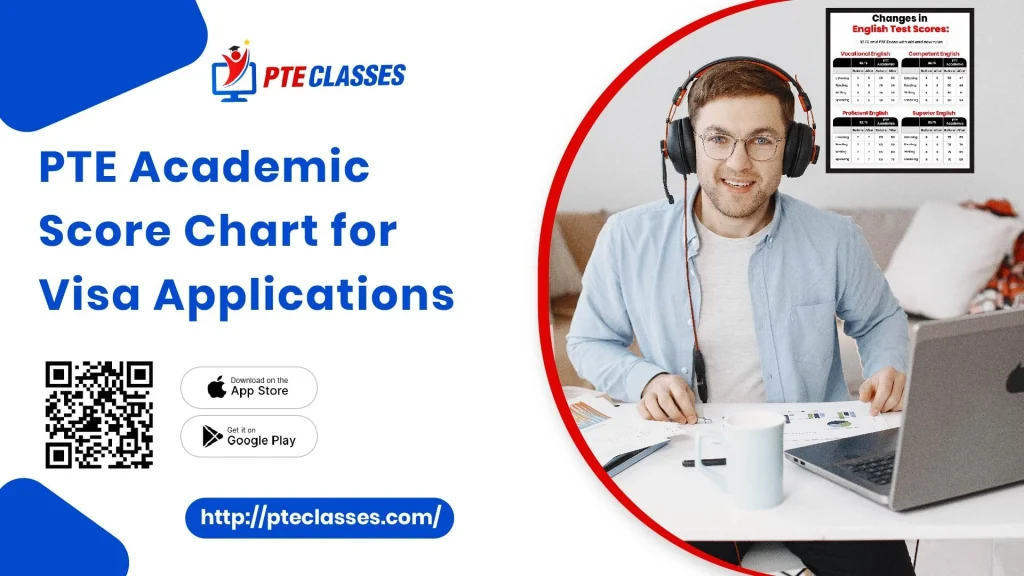 PTE Academic Score Chart for Visa Applications