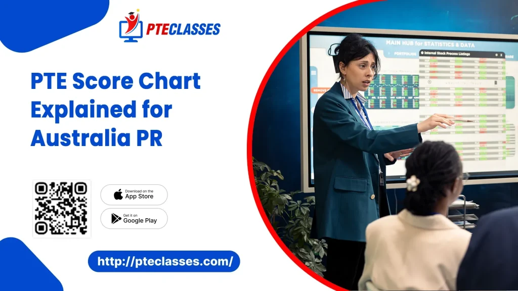 PTE Score Chart Explained for Australia PR